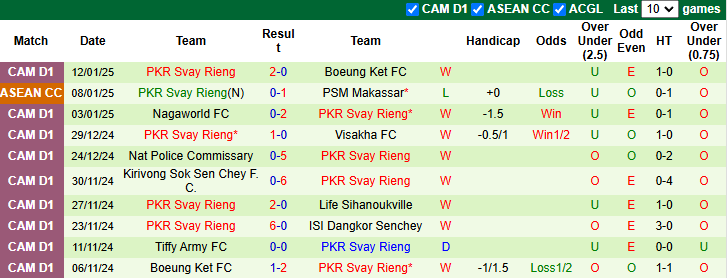 Nhận định, soi kèo Thanh Hóa vs Svay Rieng, 18h00 ngày 22/1: Hướng tới ngôi đầu - Ảnh 2