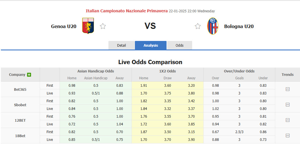 Nhận định, soi kèo U20 Genoa vs U20 Bologna, 22h00 ngày 22/1: Bám sát top 6 - Ảnh 1