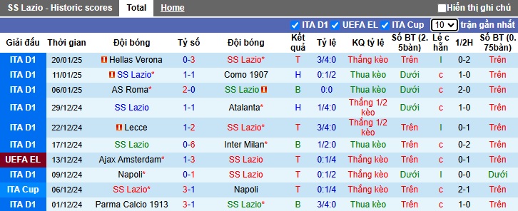 Chuyên gia Tony Ansell dự đoán Lazio vs Sociedad, 03h00 ngày 24/01 - Ảnh 4