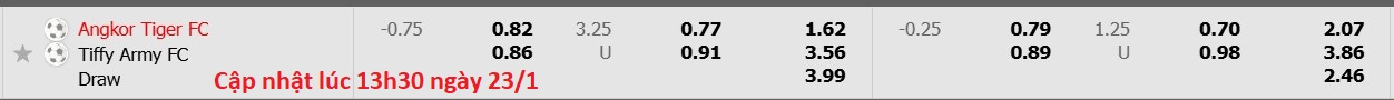 Nhận định, soi kèo Angkor Tiger vs Tiffy Army, 18h00 ngày 23/1: Tiếp tục gieo sầu - Ảnh 5