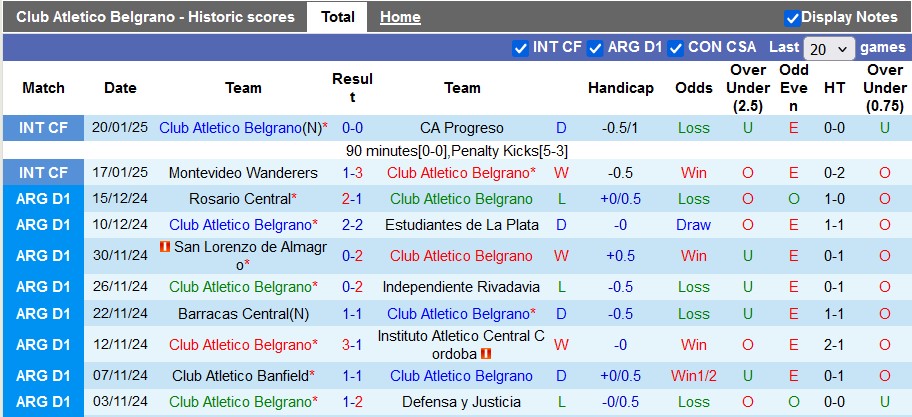 Nhận định, soi kèo Belgrano vs Huracan, 7h00 ngày 25/1: Đầu xuôi đuôi lọt - Ảnh 1