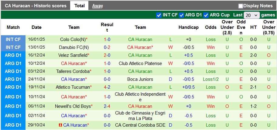 Nhận định, soi kèo Belgrano vs Huracan, 7h00 ngày 25/1: Đầu xuôi đuôi lọt - Ảnh 2