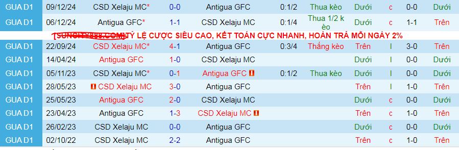 Nhận định, soi kèo CSD Xelaju vs Antigua GFC, 09h00 ngày 24/1: Cơ hội đòi nợ - Ảnh 3