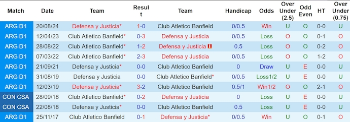 Nhận định, soi kèo Defensa y Justicia vs Banfield, 7h30 ngày 24/1: Khó bất ngờ - Ảnh 4