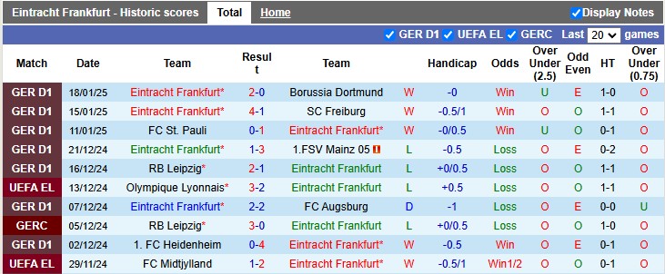 Nhận định, soi kèo Eintracht Frankfurt vs Ferencvarosi, 3h00 ngày 24/1: Bùng nổ - Ảnh 1