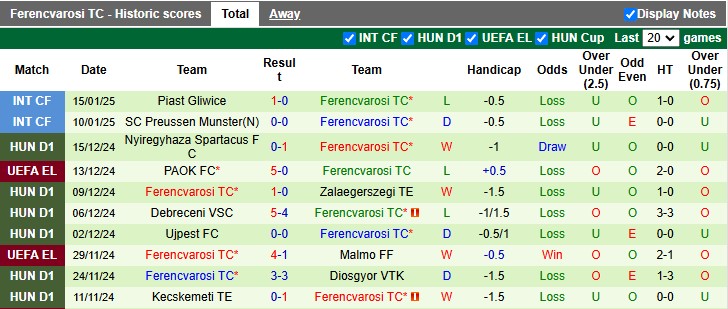 Nhận định, soi kèo Eintracht Frankfurt vs Ferencvarosi, 3h00 ngày 24/1: Bùng nổ - Ảnh 2