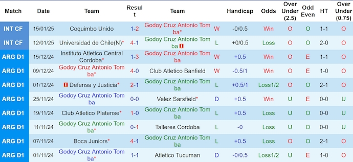 Nhận định, soi kèo Godoy Cruz vs Rosario Central, 5h00 ngày 24/1: Không ngại chủ nhà - Ảnh 2