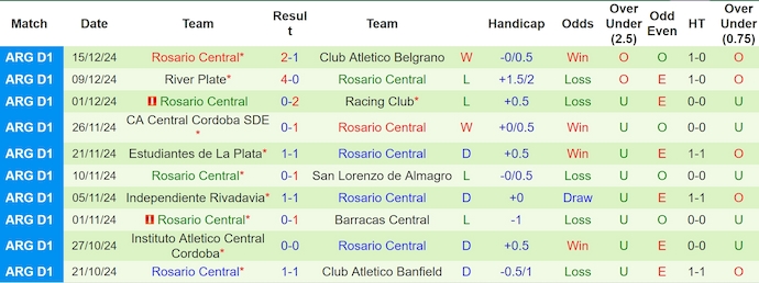 Nhận định, soi kèo Godoy Cruz vs Rosario Central, 5h00 ngày 24/1: Không ngại chủ nhà - Ảnh 3