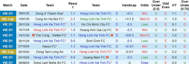 Nhận định, soi kèo Hà Tĩnh vs Hải Phòng, 17h00 ngày 24/1: Khó cho cửa trên - Ảnh 1