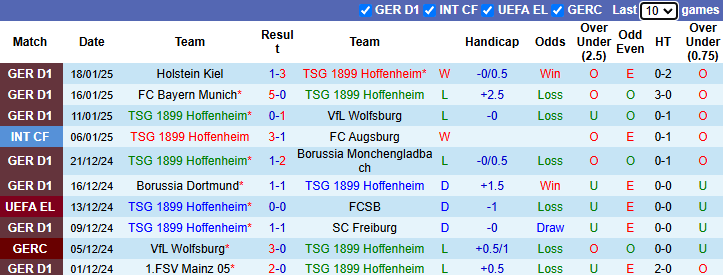 Nhận định, soi kèo Hoffenheim vs Tottenham, 0h45 ngày 24/1: Cải thiện phong độ - Ảnh 2