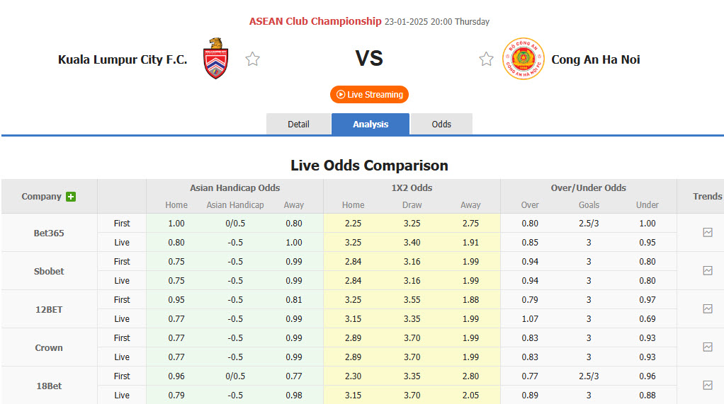 Nhận định, soi kèo Kuala Lumpur City vs Công an Hà Nội, 21h00 ngày 23/1: Chính thức giành vé - Ảnh 1