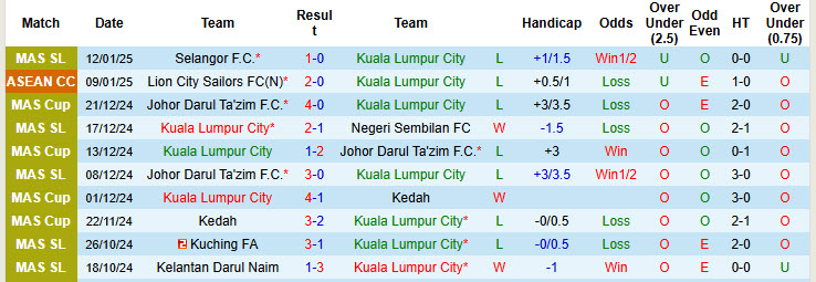 Nhận định, soi kèo Kuala Lumpur City vs Công an Hà Nội, 21h00 ngày 23/1: Chính thức giành vé - Ảnh 2