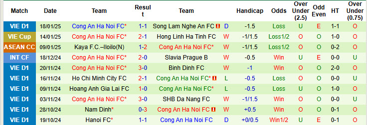 Nhận định, soi kèo Kuala Lumpur City vs Công an Hà Nội, 21h00 ngày 23/1: Chính thức giành vé - Ảnh 3