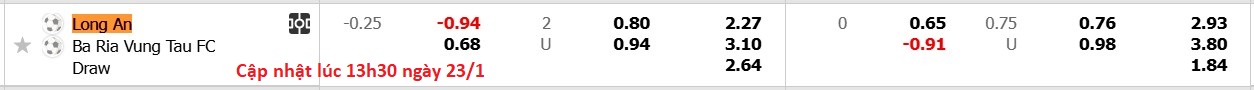 Nhận định, soi kèo Long An vs Bà Rịa Vũng Tàu, 16h00 ngày 23/1: 3 điểm nhọc nhằn - Ảnh 6