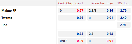 Nhận định, soi kèo Malmo vs Twente, 0h45 ngày 24/1: Chiến thắng danh dự - Ảnh 1