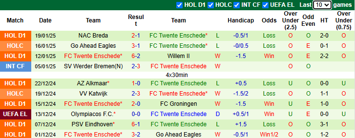 Nhận định, soi kèo Malmo vs Twente, 0h45 ngày 24/1: Chiến thắng danh dự - Ảnh 3