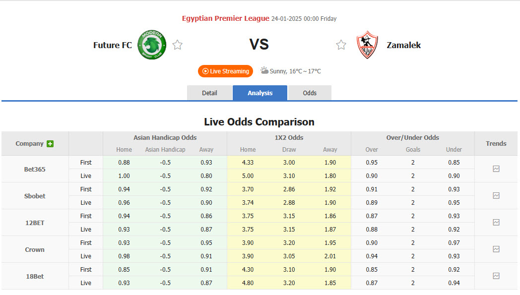 Nhận định, soi kèo Modern Sport vs Zamalek, 00h00 ngày 24/1: Chênh lệch về mọi mặt - Ảnh 1