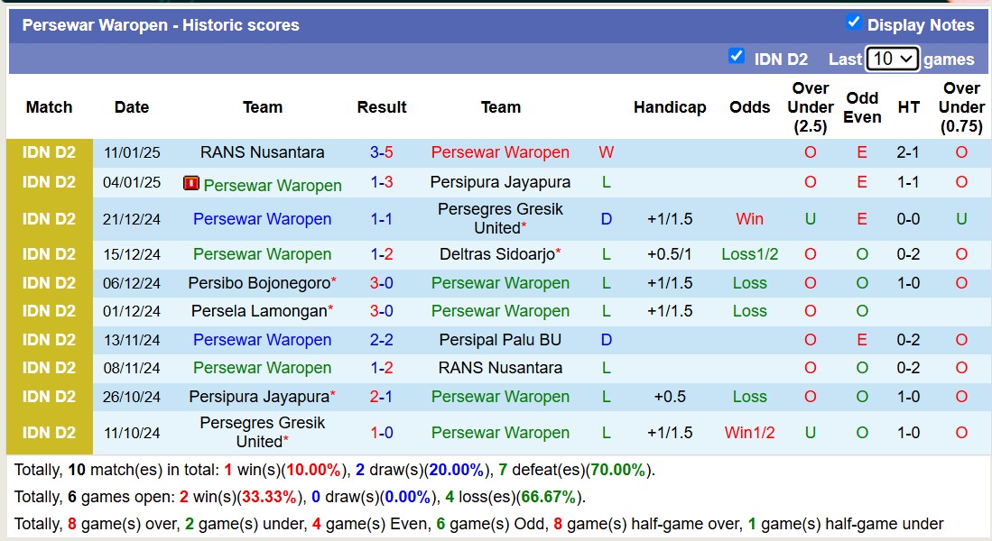 Nhận định, soi kèo Persewar Waropen vs Persekat Tegal, 13h30 ngày 24/1: 3 điểm xa nhà - Ảnh 2