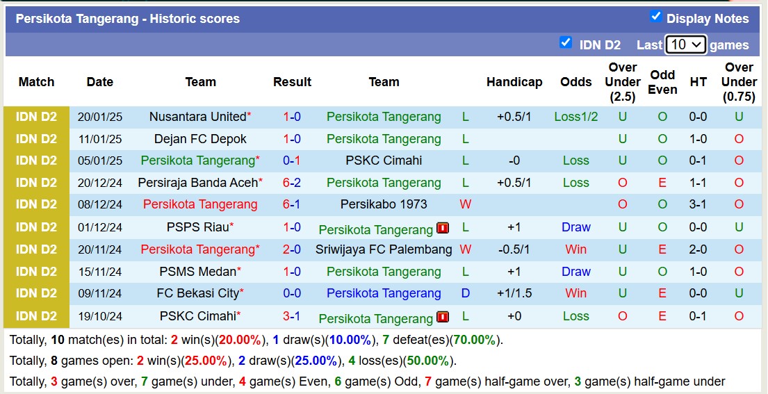 Nhận định, soi kèo Persikota Tangerang vs PSMS Medan, 15h30 ngày 24/1: Tin vào đội khách - Ảnh 2