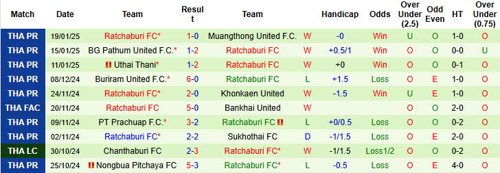 Nhận định, soi kèo Port FC vs Ratchaburi, 19h00 ngày 24/1: Rượt đuổi mãn nhãn - Ảnh 3