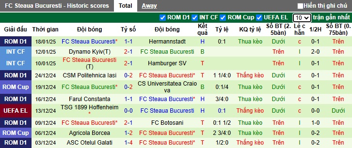 Nhận định, soi kèo Qarabag vs Steaua Bucuresti, 00h45 ngày 24/01: Bất phân thắng bại - Ảnh 3