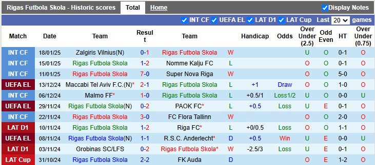 Nhận định, soi kèo Rigas Futbola Skola vs Ajax, 3h00 ngày 24/1: Tất cả vì top 8 - Ảnh 1