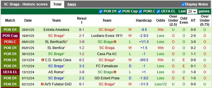 Nhận định, soi kèo Saint-Gilloise vs Braga, 3h00 ngày 24/1: Lợi thế sân nhà - Ảnh 2