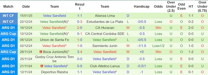 Nhận định, soi kèo Tigre vs Velez Sarsfield, 5h00 ngày 24/1: Điểm tựa sân nhà - Ảnh 3