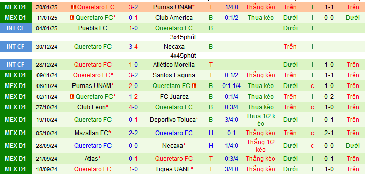 Nhận định, soi kèo Tijuana vs Queretaro, 10h00 ngày 25/1: Chiến thắng đầu tiên - Ảnh 3