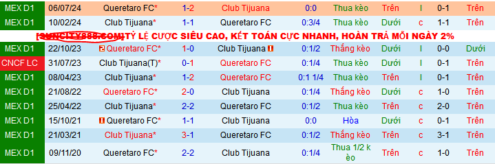 Nhận định, soi kèo Tijuana vs Queretaro, 10h00 ngày 25/1: Chiến thắng đầu tiên - Ảnh 4