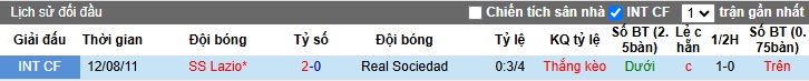 Soi kèo phạt góc Lazio vs Sociedad, 03h00 ngày 24/01 - Ảnh 2