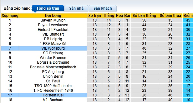 Chuyên gia Tony Ansell dự đoán Wolfsburg vs Holstein Kiel, 02h30 ngày 25/01 - Ảnh 1