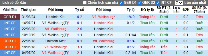 Chuyên gia Tony Ansell dự đoán Wolfsburg vs Holstein Kiel, 02h30 ngày 25/01 - Ảnh 2