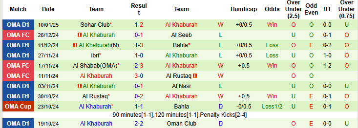 Nhận định, soi kèo Al Shabab vs Al Khaburah, 22h30 ngày 24/1: Bỏ xa đối thủ - Ảnh 3