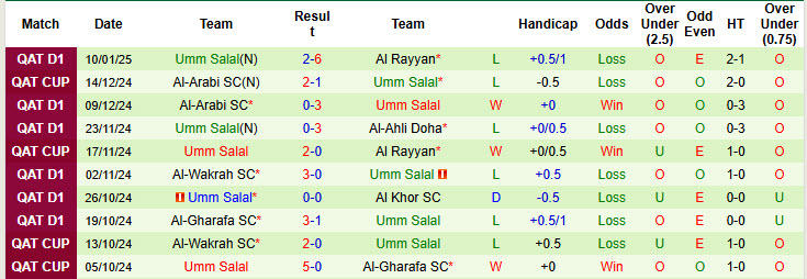 Nhận định, soi kèo Al-Shamal vs Umm Salal, 20h30 ngày 24/1: Cải thiện thứ hạng - Ảnh 3