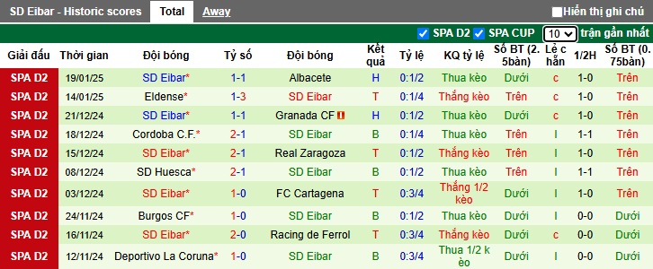 Nhận định, soi kèo Elche vs Eibar, 02h30 ngày 25/01: Thắng vì ngôi đầu - Ảnh 3