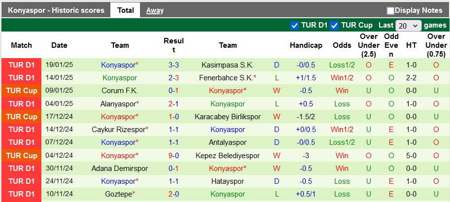 Nhận định, soi kèo Galatasaray vs Konyaspor, 23h00 ngày 25/1: Thắng khó nhọc - Ảnh 2