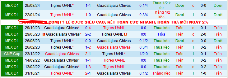 Nhận định, soi kèo Guadalajara vs Tigres UANL, 08h05 ngày 26/1: Duy trì mạch thắng và dẫn đầu - Ảnh 4