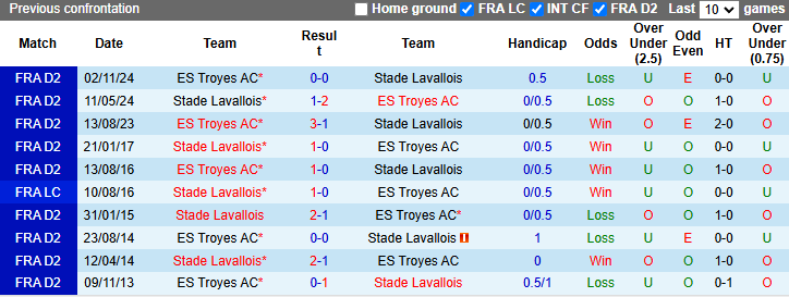 Nhận định, soi kèo Laval vs Troyes, 2h00 ngày 25/1: Tự tin trên sân khách - Ảnh 4