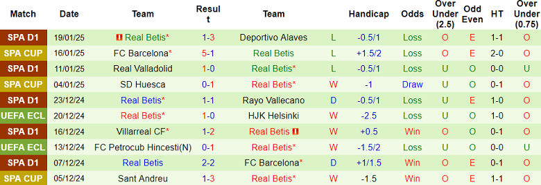 Nhận định, soi kèo Mallorca vs Real Betis, 20h00 ngày 25/1: Đối thủ kỵ giơ - Ảnh 2