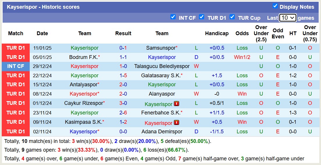 Nhận định, soi kèo Sivasspor vs Kayserispor, 17h30 ngày 25/1: Nỗi đau kéo dài - Ảnh 3