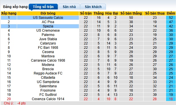 Nhận định, soi kèo Spezia vs Sassuolo, 02h30 ngày 25/01: Hòa cả làng - Ảnh 1