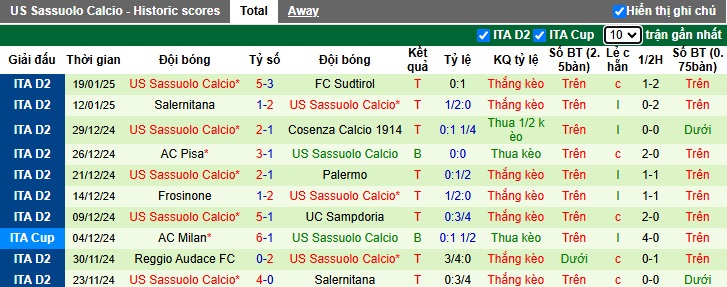 Nhận định, soi kèo Spezia vs Sassuolo, 02h30 ngày 25/01: Hòa cả làng - Ảnh 3