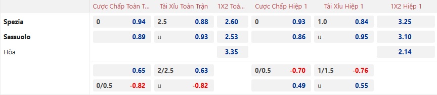 Nhận định, soi kèo Spezia vs Sassuolo, 02h30 ngày 25/01: Hòa cả làng - Ảnh 5