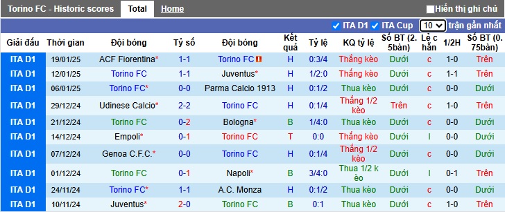 Nhận định, soi kèo Torino vs Cagliari, 02h45 ngày 25/01: Bất phân thắng bại - Ảnh 4