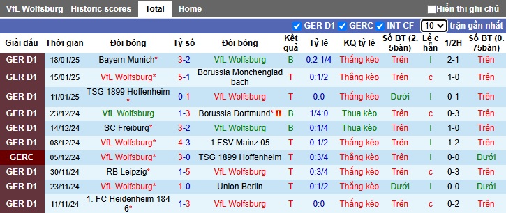 Siêu máy tính dự đoán Wolfsburg vs Holstein Kiel, 02h30 ngày 25/01 - Ảnh 4