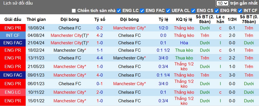 Chuyên gia Chris Sutton dự đoán Man City vs Chelsea, 00h30 ngày 26/01 - Ảnh 2