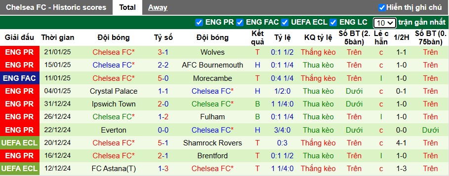 Chuyên gia Chris Sutton dự đoán Man City vs Chelsea, 00h30 ngày 26/01 - Ảnh 3