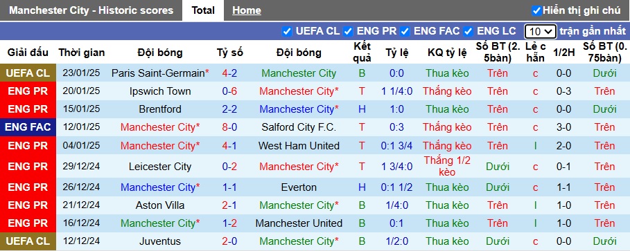 Chuyên gia Chris Sutton dự đoán Man City vs Chelsea, 00h30 ngày 26/01 - Ảnh 4