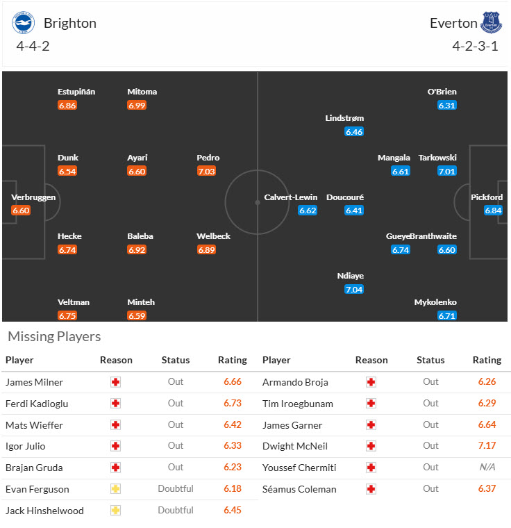 Nhận định, soi kèo Brighton vs Everton, 22h00 ngày 25/1: Thay tướng đổi vận - Ảnh 5